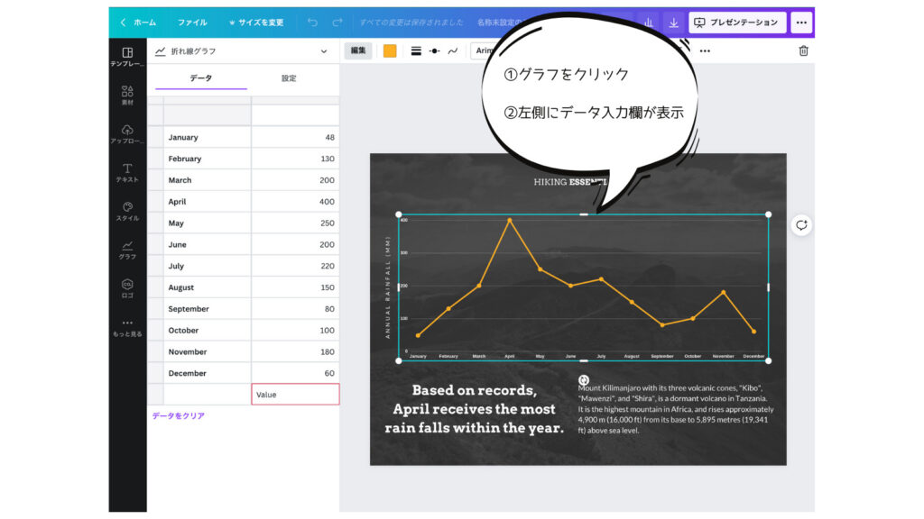 Canvaを使った折れ線グラフの作り方