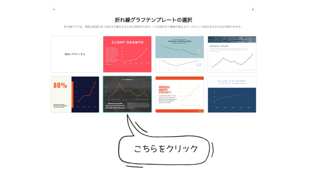 Canvaを使った折れ線グラフの作り方